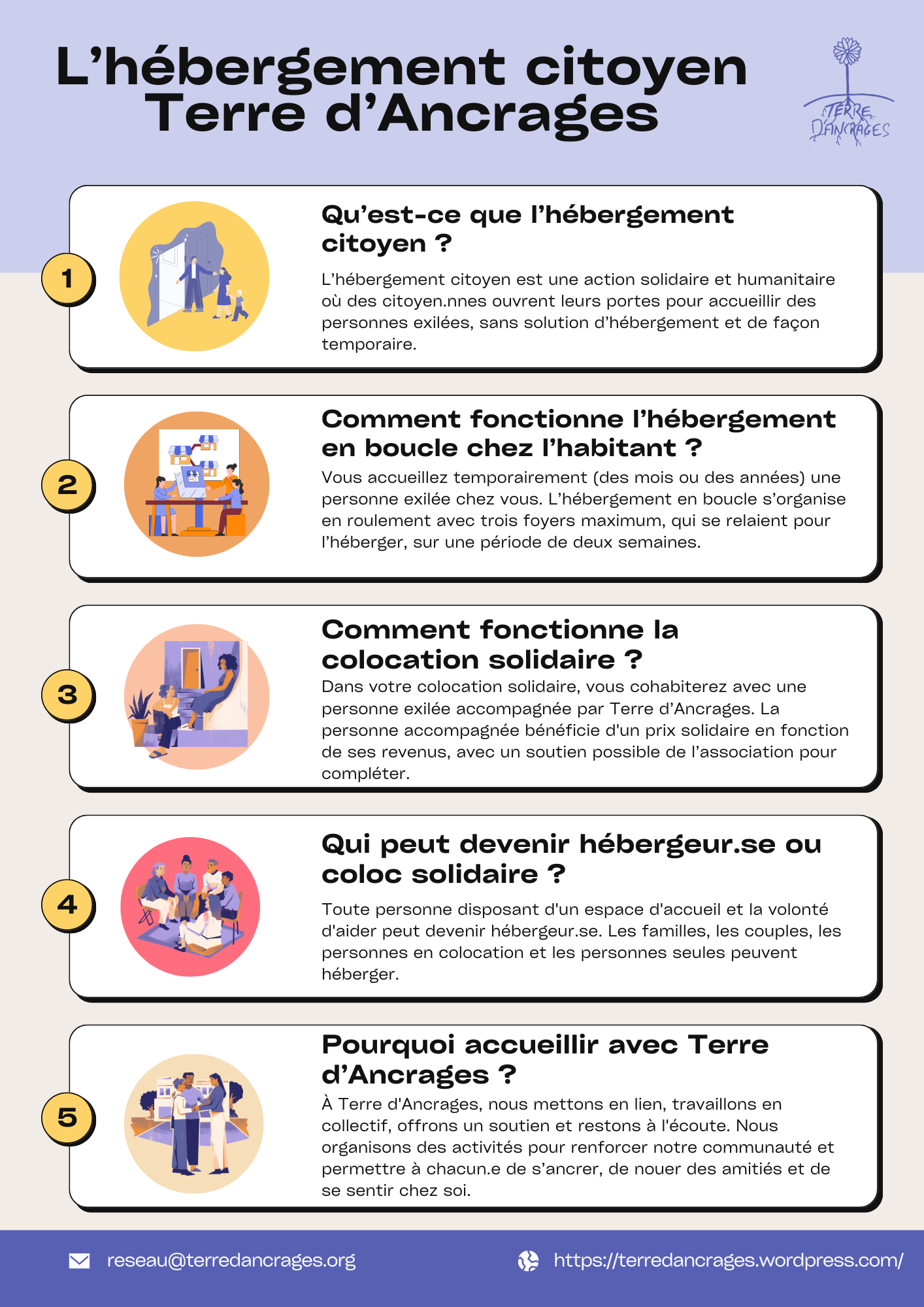 FAQ Hébergement citoyen